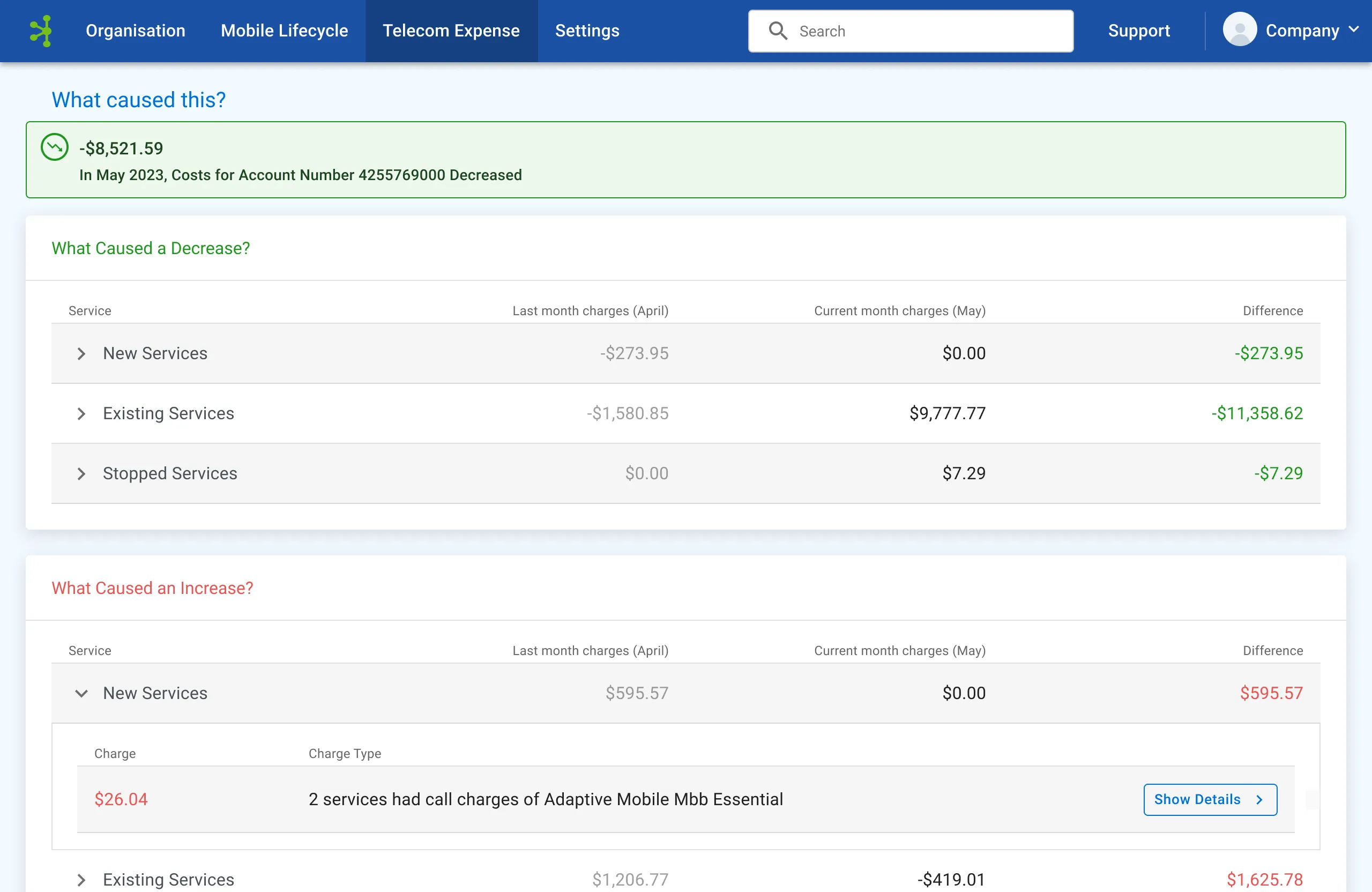Bill Analysis – Telecom Expense Management