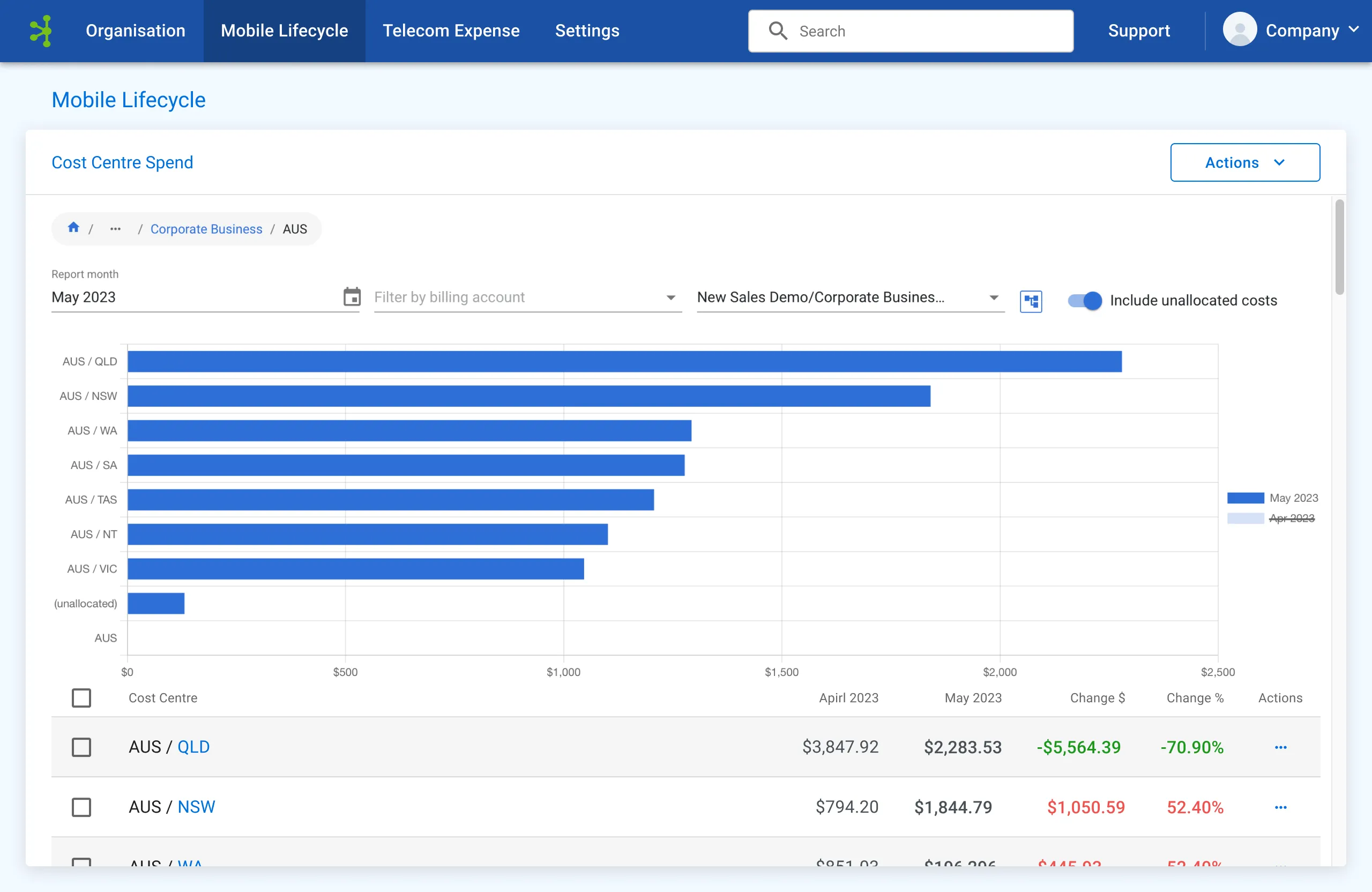 Cost Allocation – Mobility Lifecycle Management