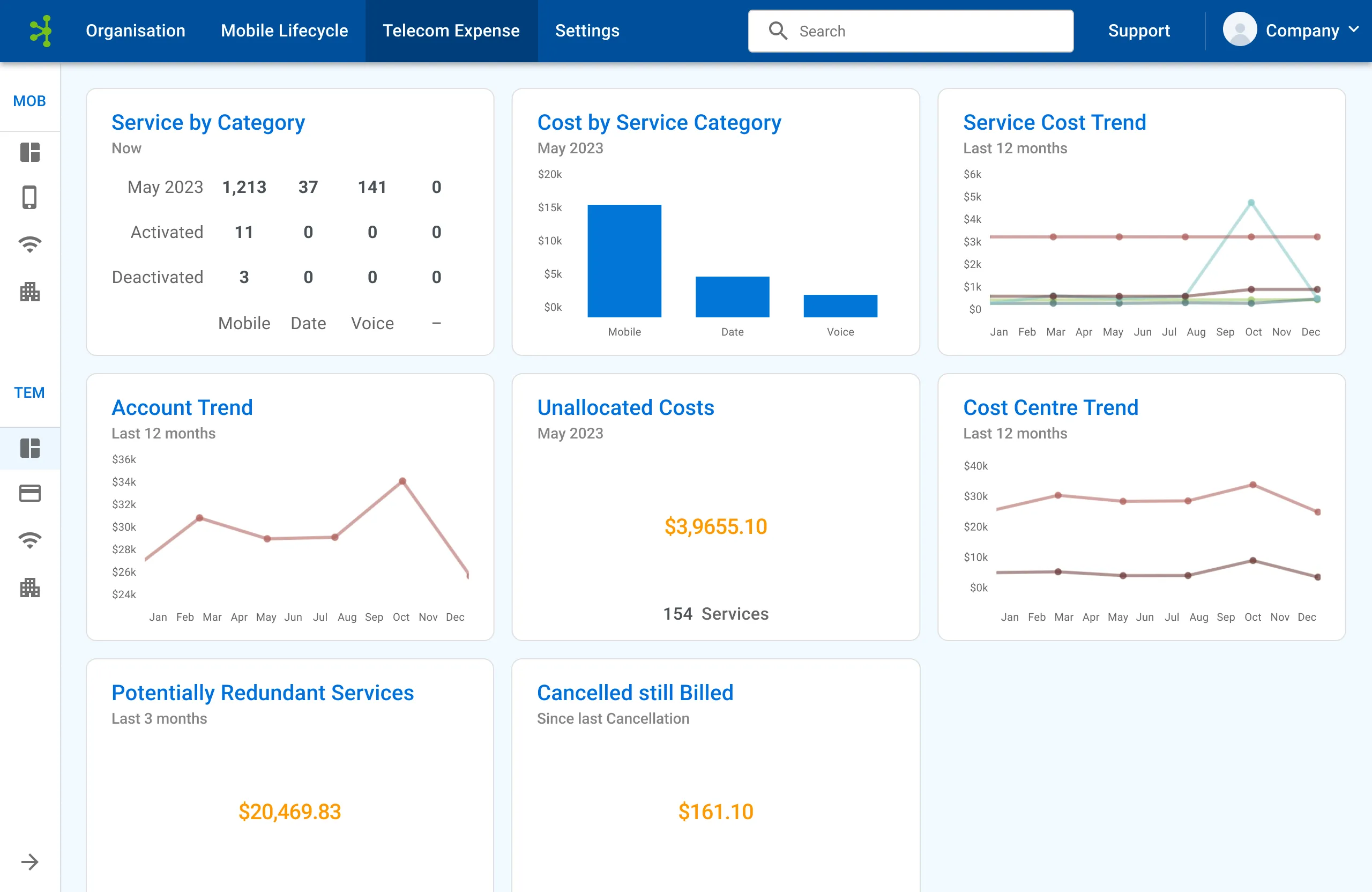 Reporting – Telecom Expense Management