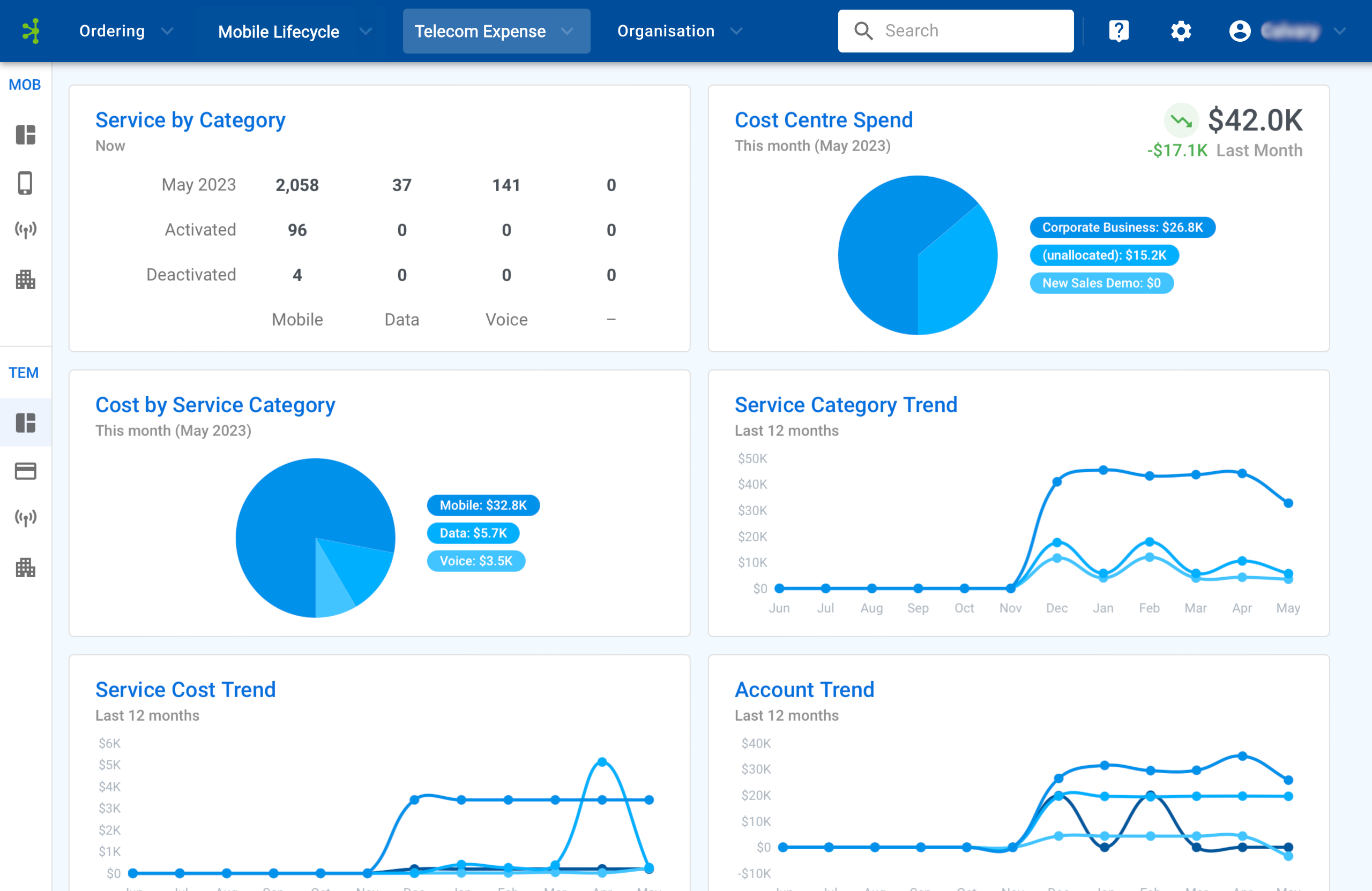 Telecom Expense Management Platform | Bluewater Control